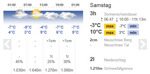 Wetter Kaltenbach 03 03 18